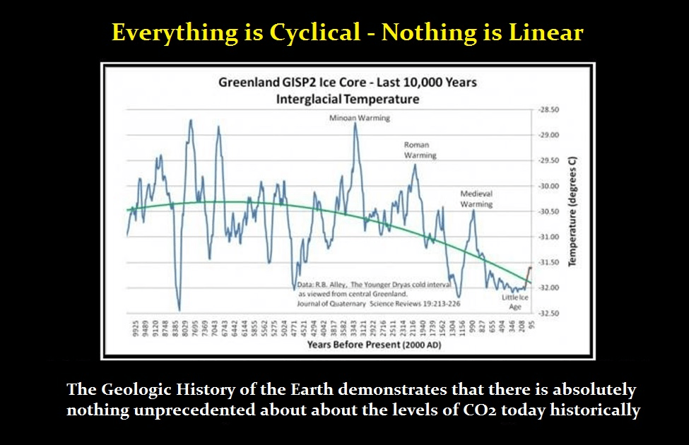 Cyclical history, not linear